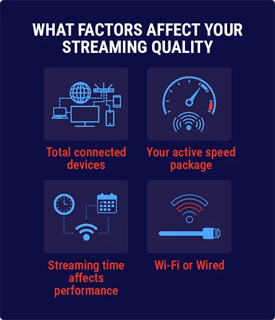 What Factors Affect Your Streaming Quality What Factors Affect Your Streaming Quality