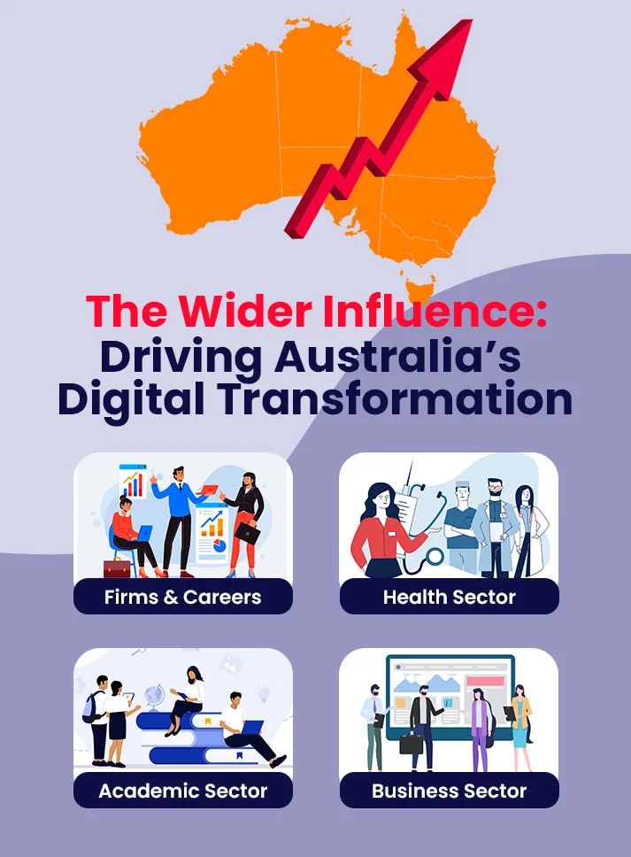 Future of NBN Australia