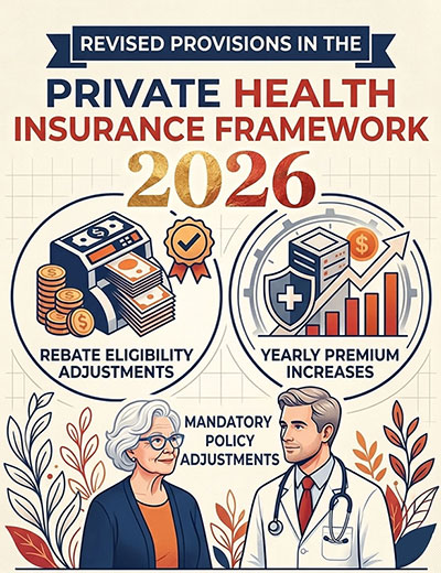 What's New in the Private Health Insurance Changes 2026
