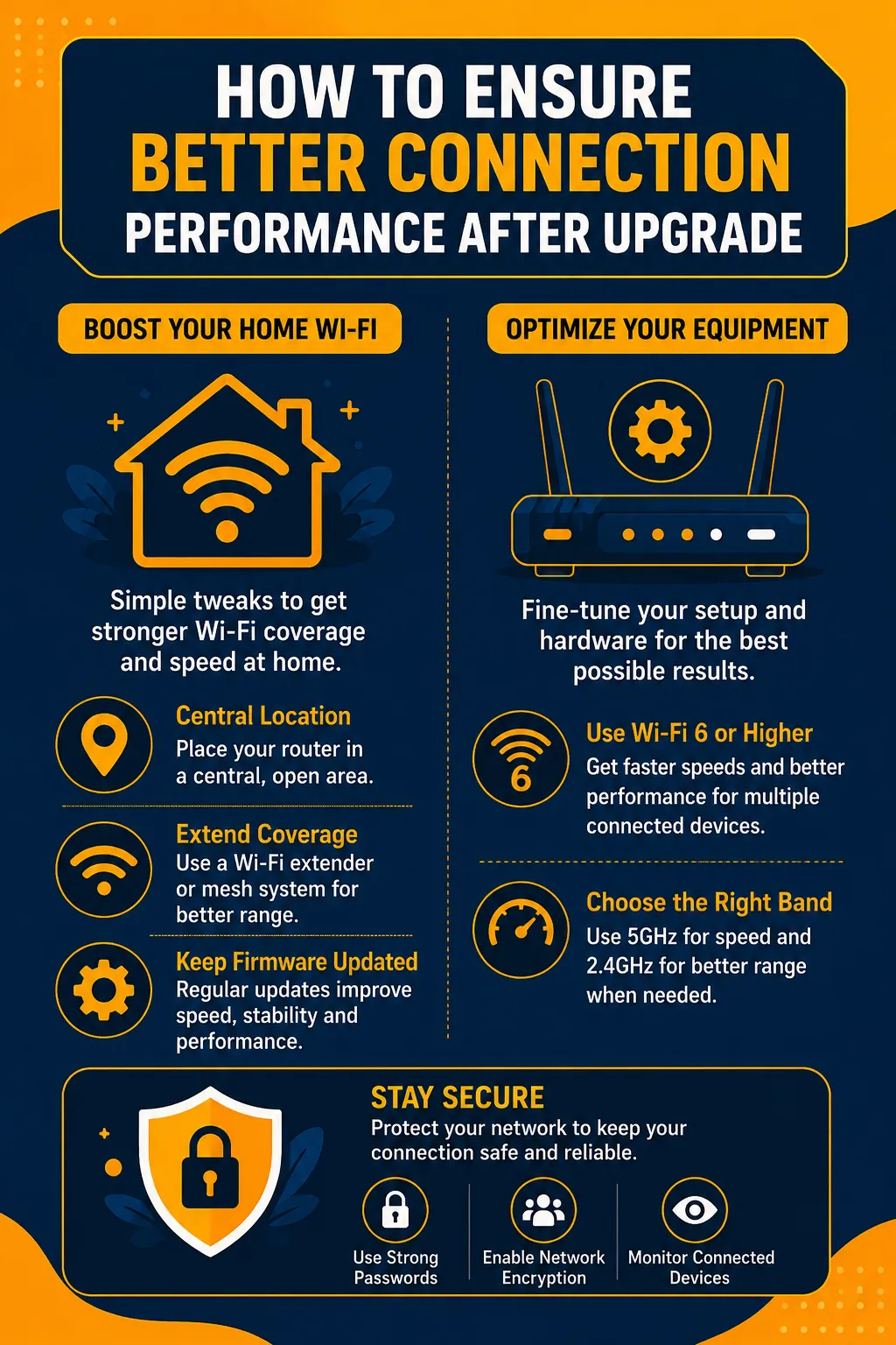 NBN Connection Performance After Upgrade