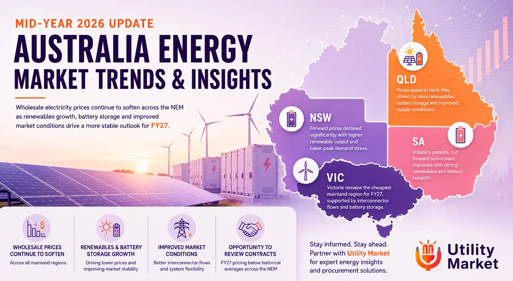 infographic-Australia Energy Market Trends 2026